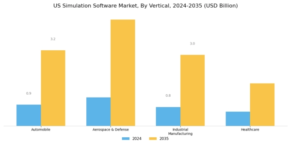 US Simulation Software Market Segment Image 3