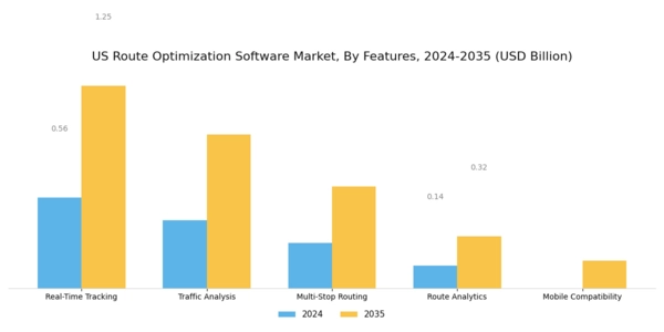 US Route Optimization Software Market Segment Image 2