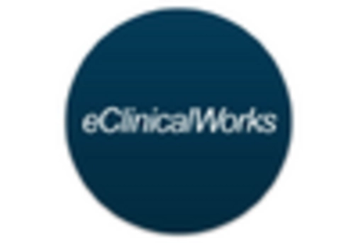 US Non Clinical Information System Market key player