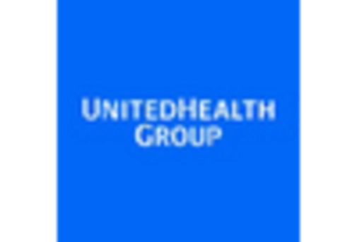 US Non Clinical Information System Market key player