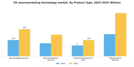 US Neuromarketing Technology Market Segment Image 2