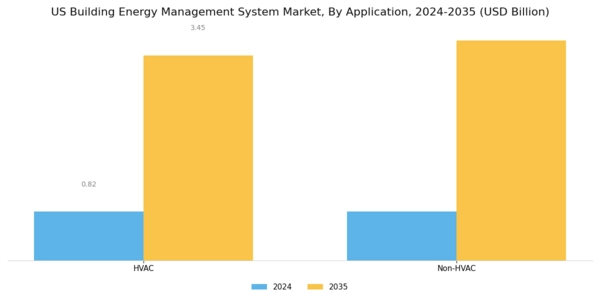 US Building Energy Management System Market Segment Image 2