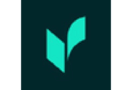 US Digital Identity in Education market key player