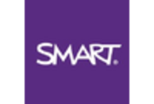 US Digital Identity in Education market key player