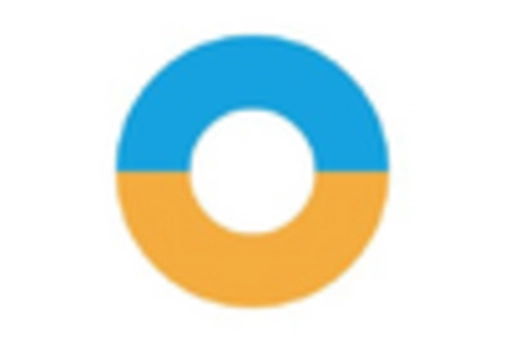 US Digital Identity in Education market key player