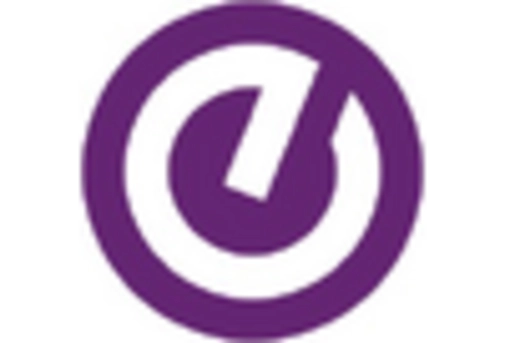 US Digital Identity in Education market key player