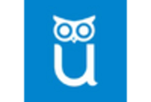 US Digital Identity in Education market key player