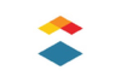 US Digital Identity in Education market key player