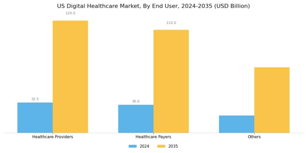 US Digital Identity in Healthcare Market Segment Image 3