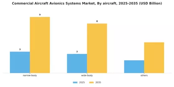 Commercial Aircraft Avionics Systems Market Segment Image 0