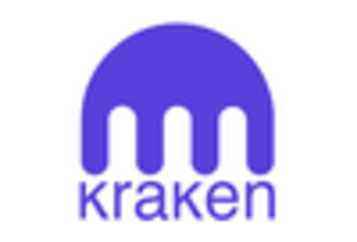 US Web3 Marketing Market key player