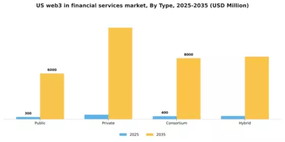 US Web3 in Financial Services Market Segment Image 1