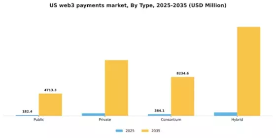 US Web3 Payments Market Segment Image 1