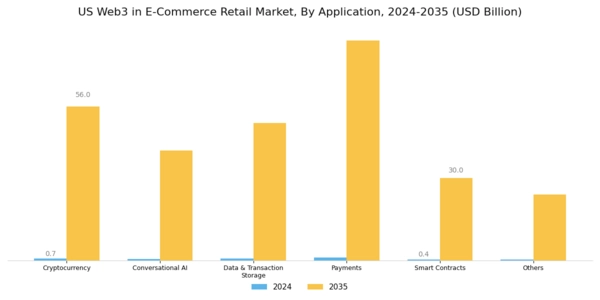 US Web3 in E-Commerce Retail Market Segment Image 1