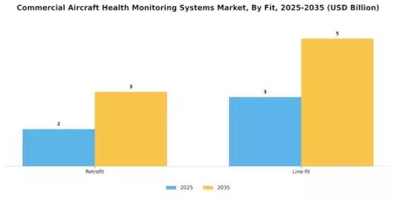 Commercial Aircraft Health Monitoring Systems Market Segment Image 1