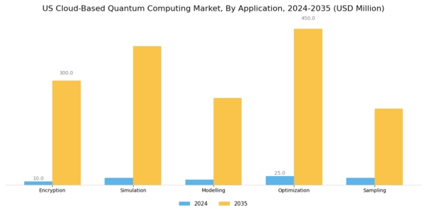 US Cloud based Quantum Computing Market Segment Image 1