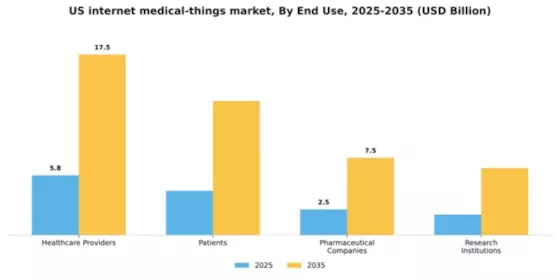US Internet Medical Things Market Segment Image 2