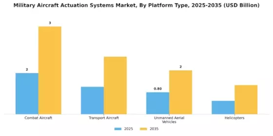 Military Aircraft Actuation Systems Market Segment Image 4
