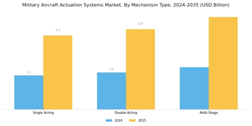 Military Aircraft Actuation Systems Market Segment Image 4