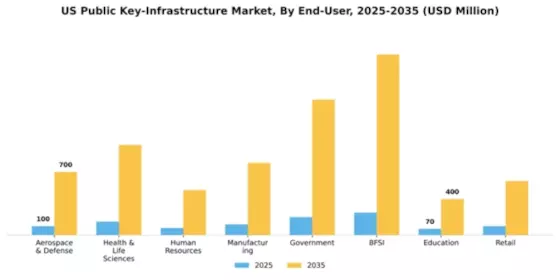 US Public Key Infrastructure Market Segment Image 1
