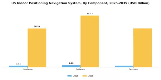US Indoor Positioning Navigation System Market Segment Image 1