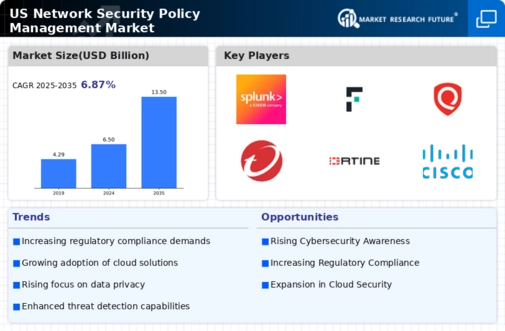 US Network Security Policy Management Market Infographic