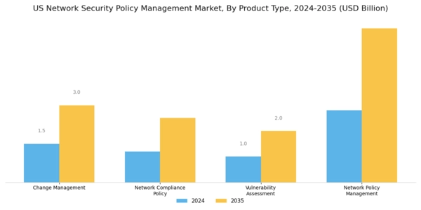 US Network Security Policy Management Market Segment Image 2