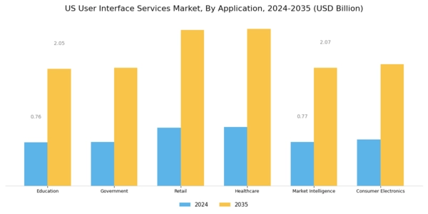 US User Interface Services Market Segment Image 1