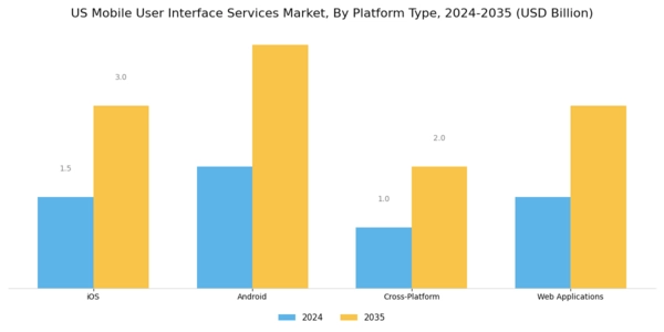 US Mobile User Interface Services Market Segment Image 2