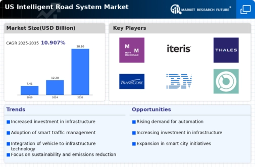 US Intelligent Road System Market Infographic