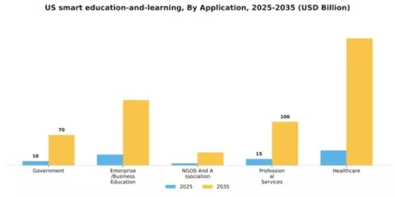 US Smart Education and Learning Market Segment Image 0