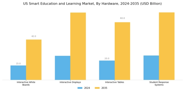 US Smart Education and Learning Market Segment Image 1