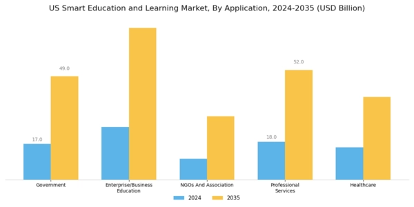 US Smart Education and Learning Market Segment Image 2