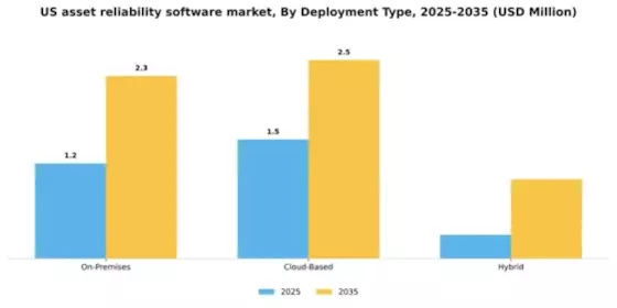 US Asset Reliability Software Market Segment Image 1