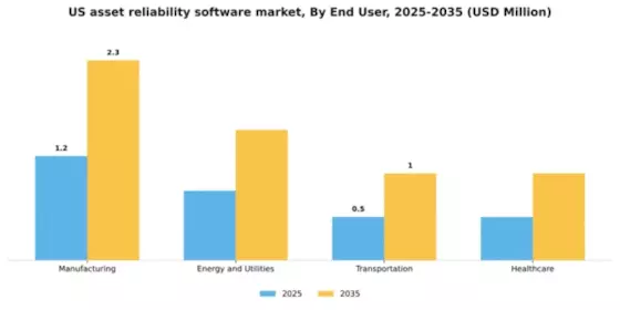 US Asset Reliability Software Market Segment Image 2