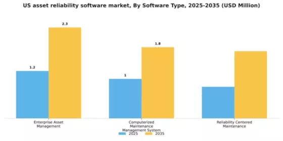 US Asset Reliability Software Market Segment Image 4