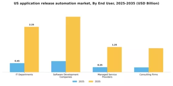 US Application Release Automation Market Segment Image 2