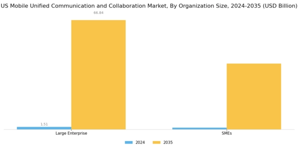 US Mobile unified communication collaboration Market Segment Image 1