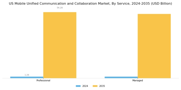US Mobile unified communication collaboration Market Segment Image 2