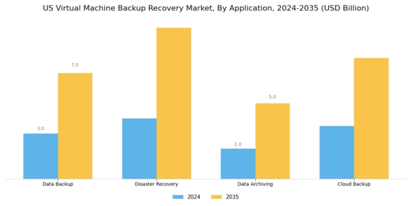 US Virtual Machine Backup Recovery Market Segment Image 0
