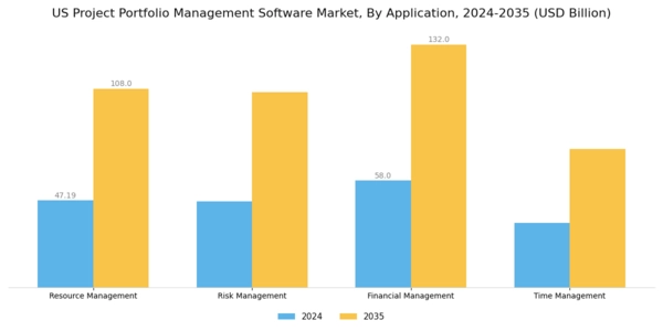 US Project Portfolio Management Software Market Segment Image 0
