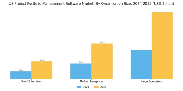 US Project Portfolio Management Software Market Segment Image 3
