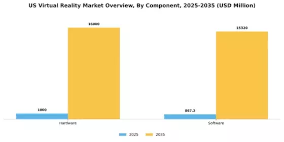US Virtual Reality Market Segment Image 0