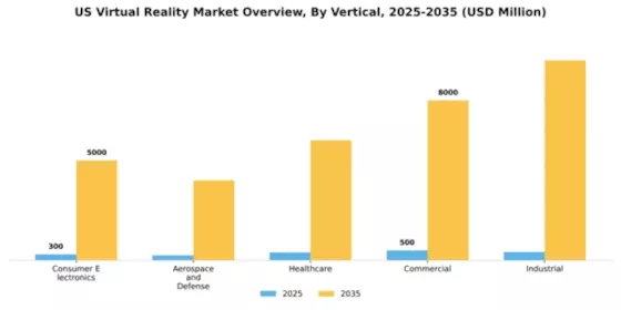 US Virtual Reality Market Segment Image 3