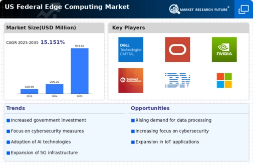 US Federal Edge Computing Market Infographic