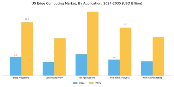 US Healthcare Edge Computing Market Segment Image 0