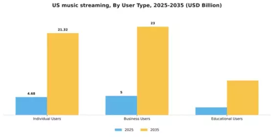 US Music Streaming Market Segment Image 3