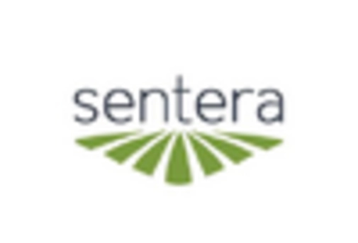 US Applied AI in Agriculture Market key player