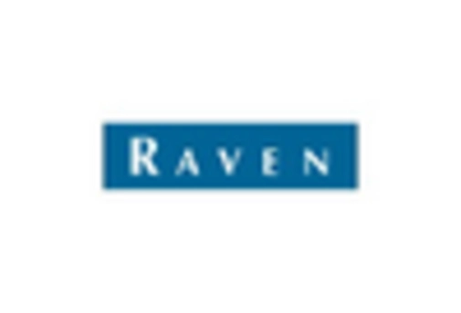 US Applied AI in Agriculture Market key player