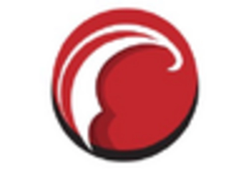 US Applied AI in Agriculture Market key player